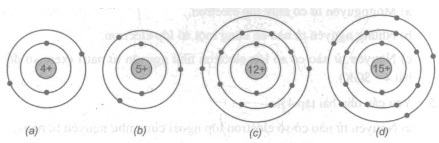 Mô hình nguyên tử SBT hóa 8 trang 6